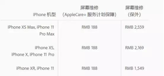iphone11近期深度测评,iphone11爆料实际体验