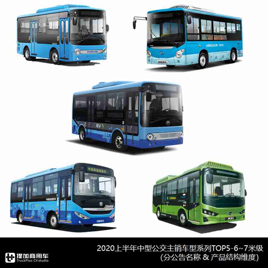 2019年大中型客车销量排行,客车市场2023年1-10月销量