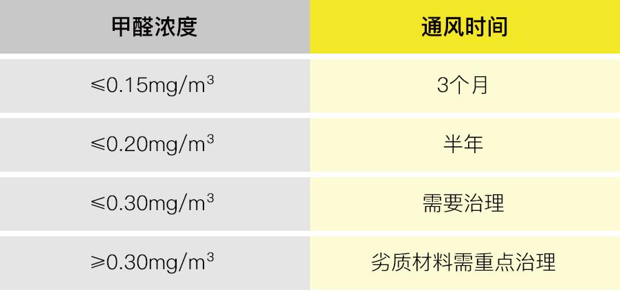 专业治理甲醛操作流程,正宗甲醛治理检测常用解决方案