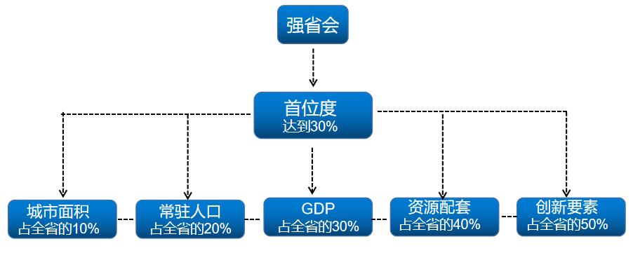 强省会战略贵州,强省会贵安新区最新规划
