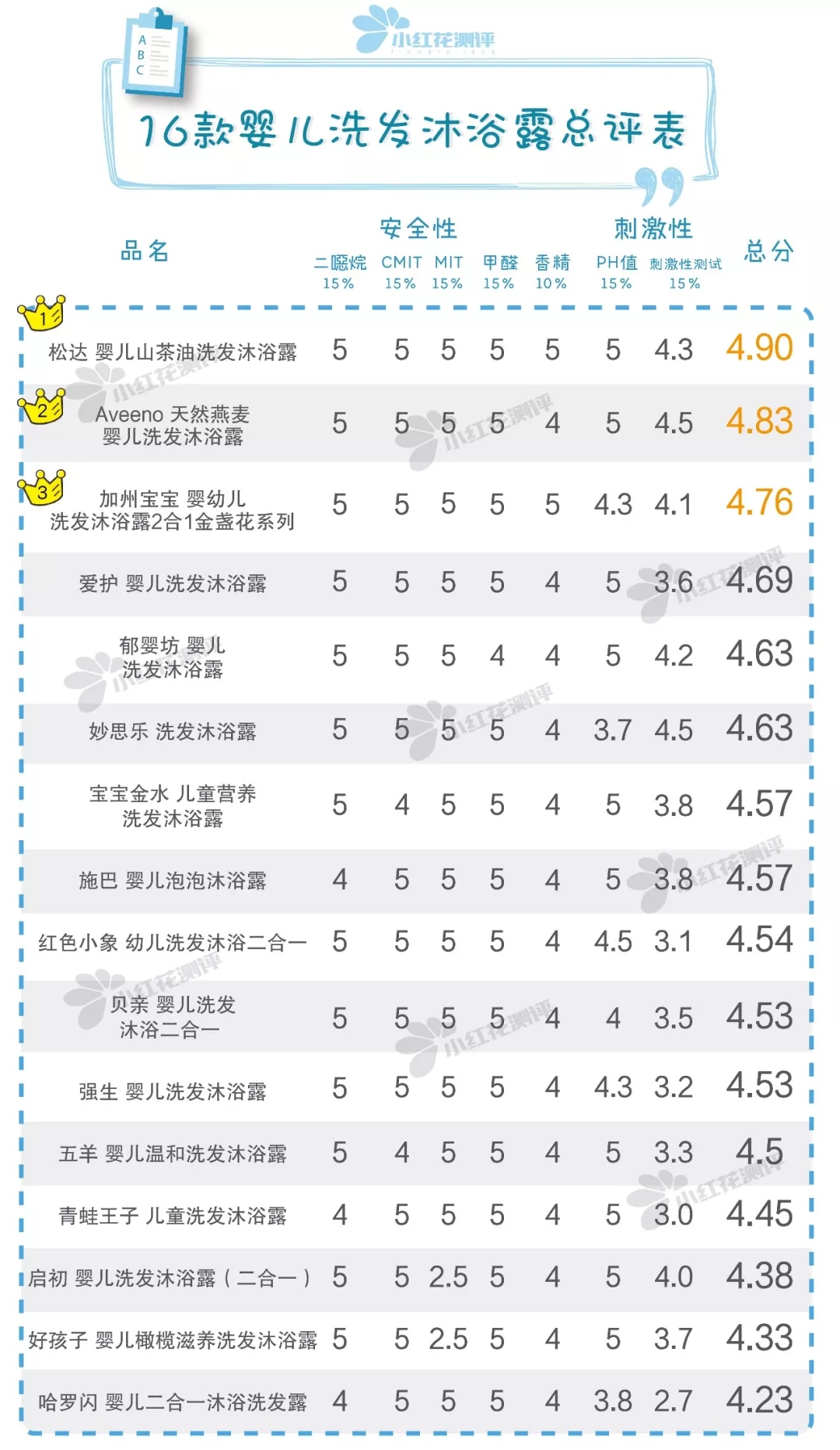 婴儿用的洗发沐浴露哪个牌子最好,哪个牌子的婴儿洗发沐浴露好用