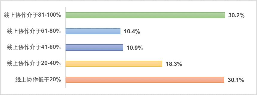 企业管理_北大汇丰中国企业调查状况报告