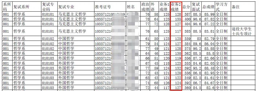 冷门211值得报吗,容易捡漏的6所211