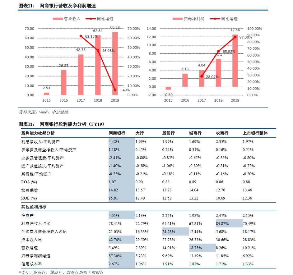 网商银行以数字金融呵护小店成长,网商银行小微金融科技