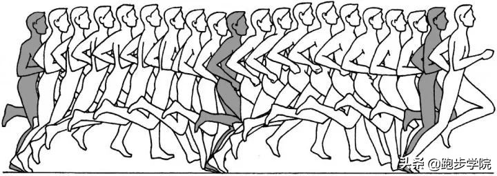 最容易受伤的11个跑步动作,了解正确的跑步姿势让跑步更健康