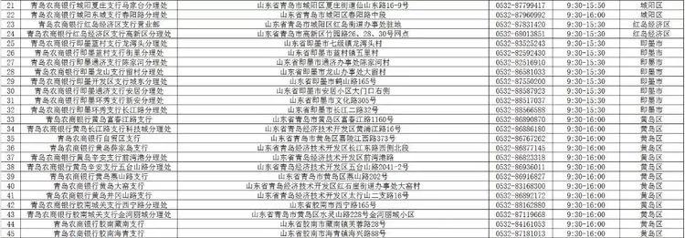 青岛广州路邮政银行营业时间,青岛渤海银行营业厅营业时间