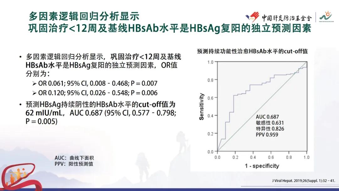 谢尧教授：HBsAg消失后的巩固治疗与持续性功能治愈