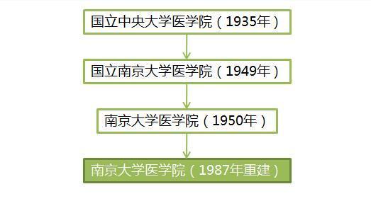 郑大医学院和郑大哪个好,郑大和985差距