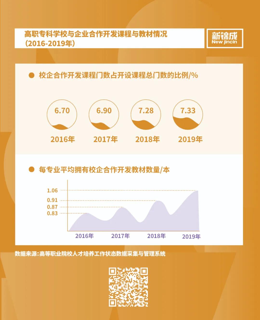 改革促发展：职业院校多角度提升教育教学|新锦成数说