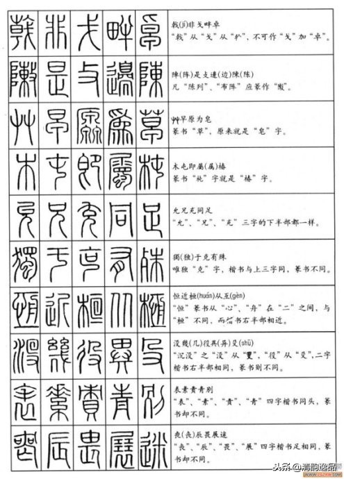 小篆基础入门识篆字,不识汉字怎么办