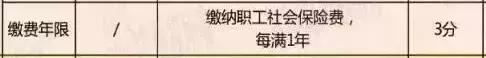 居住证积分如何满120分,居住证积分120分要什么条件才能办