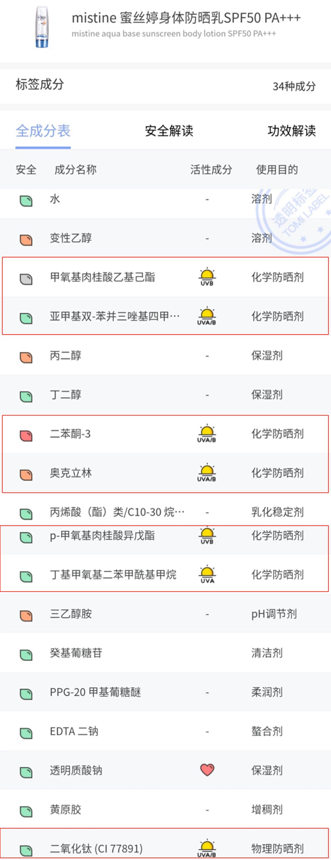 热度最高的防晒测评,看看有你的同款吗?