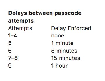 iphone如何自动设置复杂密码,iphone怎么设置六位连续数字密码