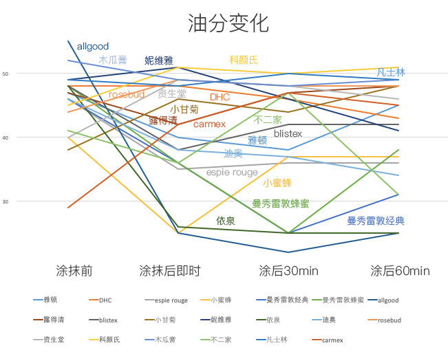 20款热门润唇膏红,10大品牌唇膏保湿滋润补水