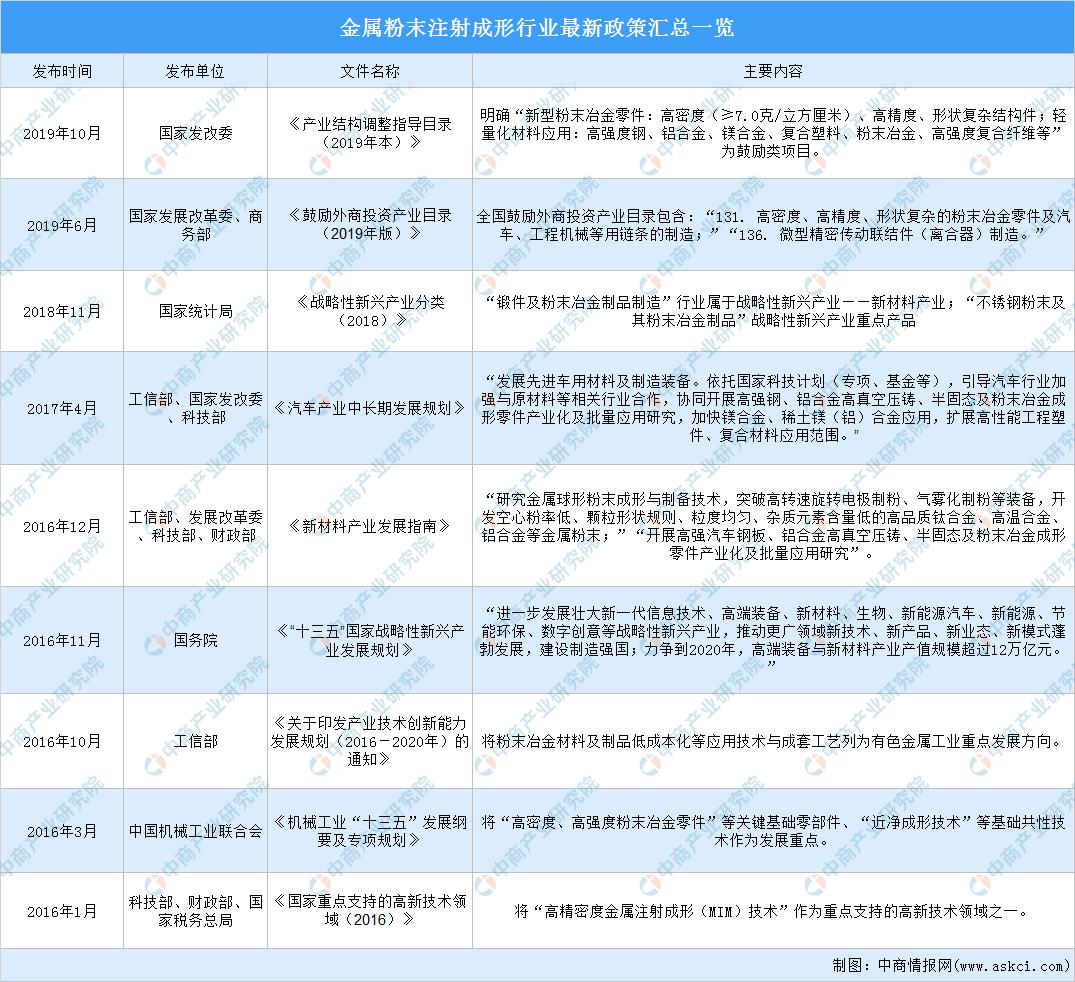 粉末冶金注射成型厉害的企业,粉末注射成型加工成本比较