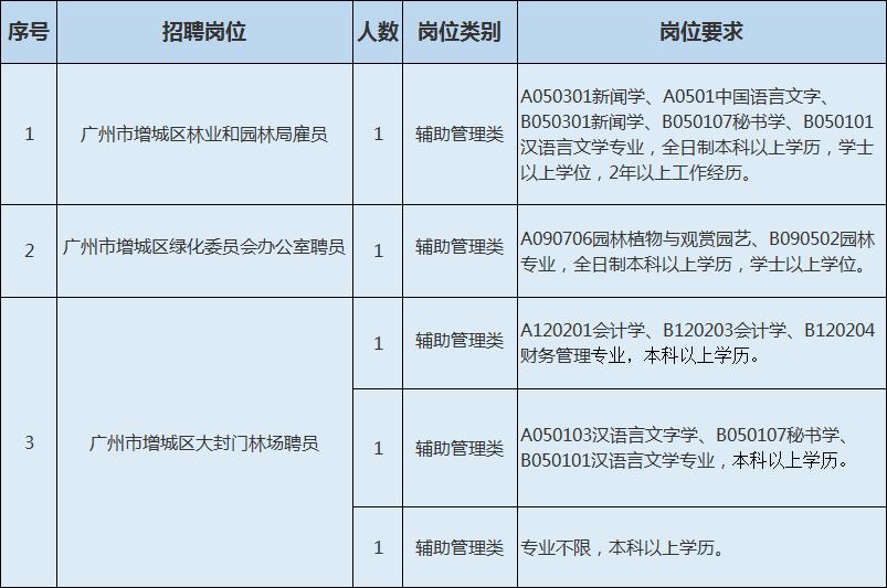 招聘有编制一大波好岗位等你来,最新招聘公益性岗位62个