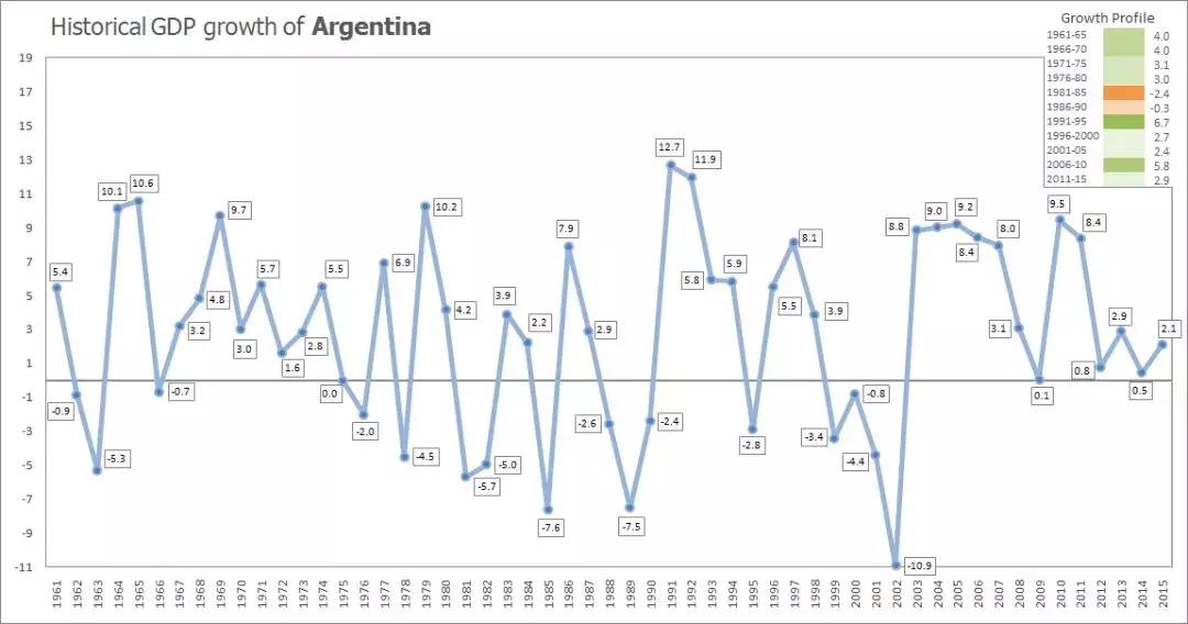 阿根廷曾经经济有多强,曾经世界最富有的国家阿根廷
