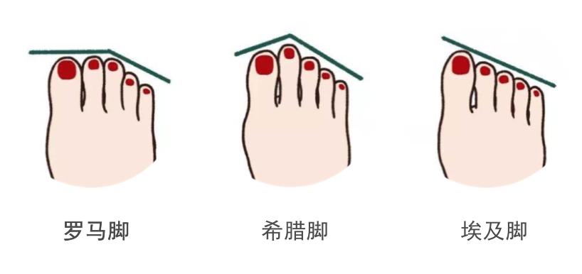 鞋子小脚趾部位磨脚解决方法大全,买的鞋子磨脚不给退该如何处理