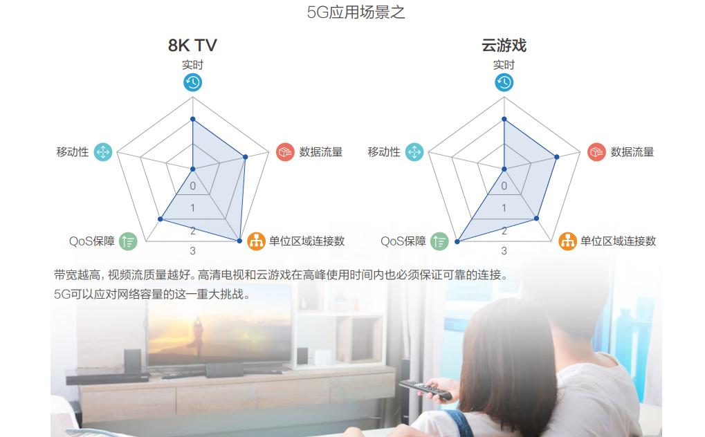 5g网络强大的视频,5g网络视频