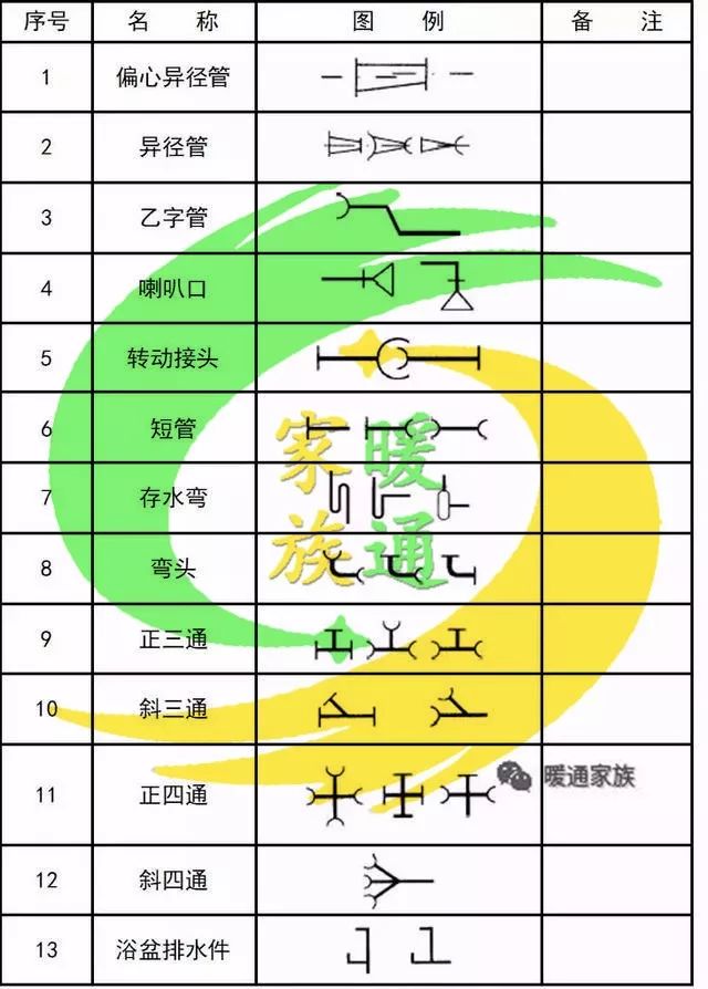 cad给排水图如何生成消防图,cad消防灭火器图标符号大全