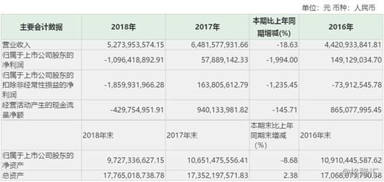 美都能源退市后交易代码,600175美都能源后市怎样操作