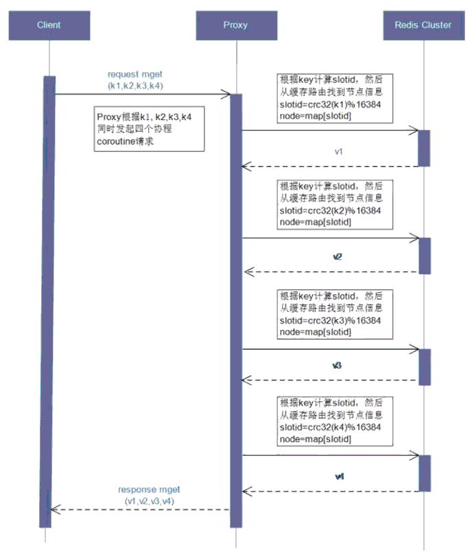 优酷土豆刷什么固件,优酷redis