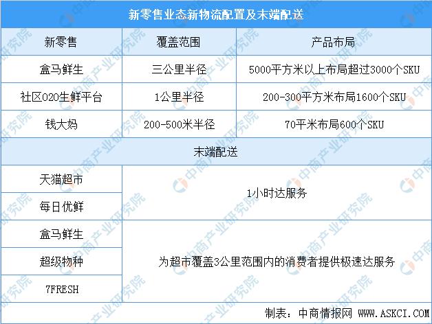 我国新零售行业市场规模变化情况,2023年中国新零售行业深度报告