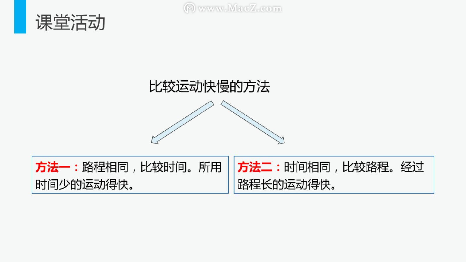 八上物理运动的快慢,初二物理运动的快慢