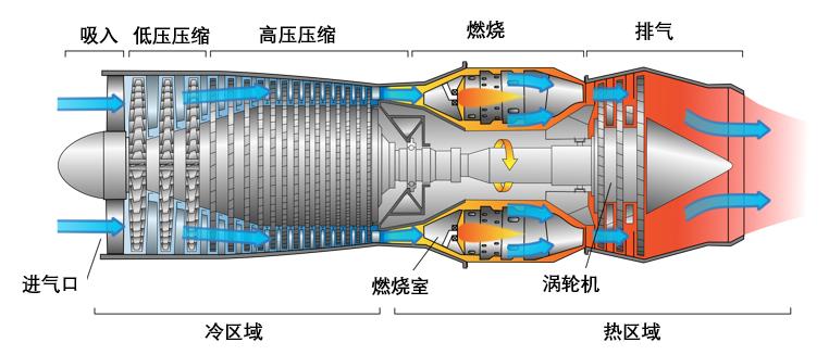 航空发动机被誉为皇冠上的明珠,飞机心型发动机