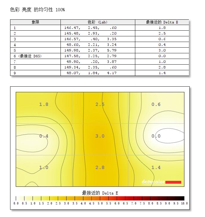 飞利浦345m2r34寸显示器评测,34寸144hz显示器推荐4k飞利浦