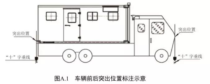 新发布机动车安全检验项目和方法,机动车综检项目及检验方法