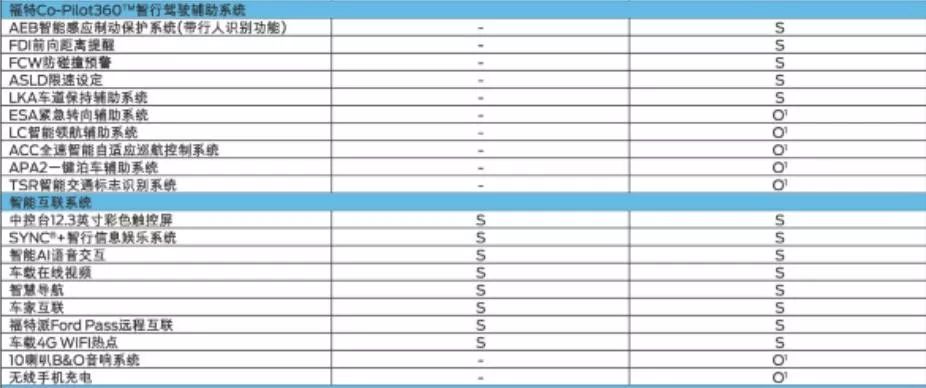 2020款福克斯active车主,福克斯active和福克斯哪个好