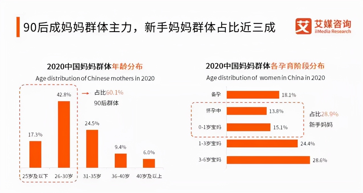 濠村辜鍎块浂杈呴甯傚満,涓轰粈涔堝仛鍎跨杈呴鐢熸剰