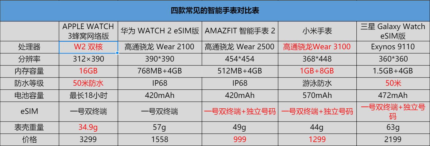 小米智能手表苹果手表,小米智能手表微信体验