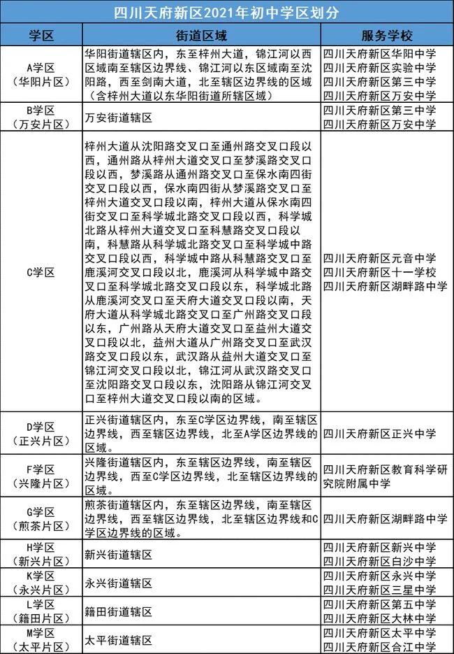 2021天府新区学区划片,天府新区2021小学划片