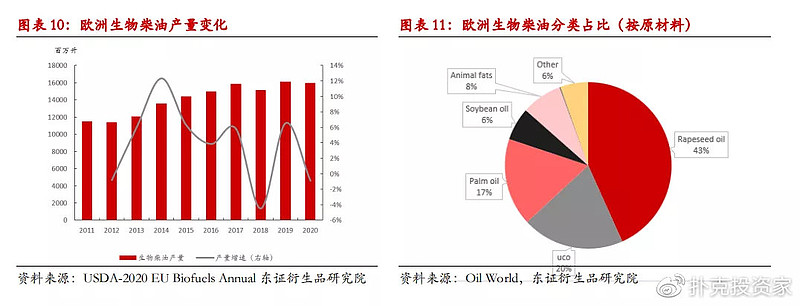 地沟油变废为宝视频,地沟油物尽其用变废为宝