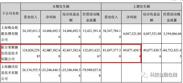 旗天科技是哪年重组的,康旗股份最新公告