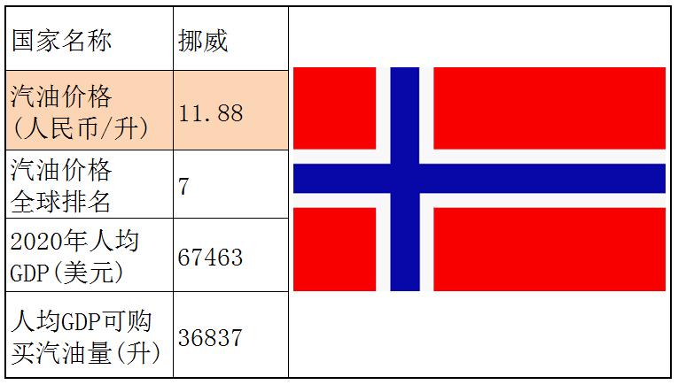 各个国家的汽油价格,世界各国汽油价格一览表