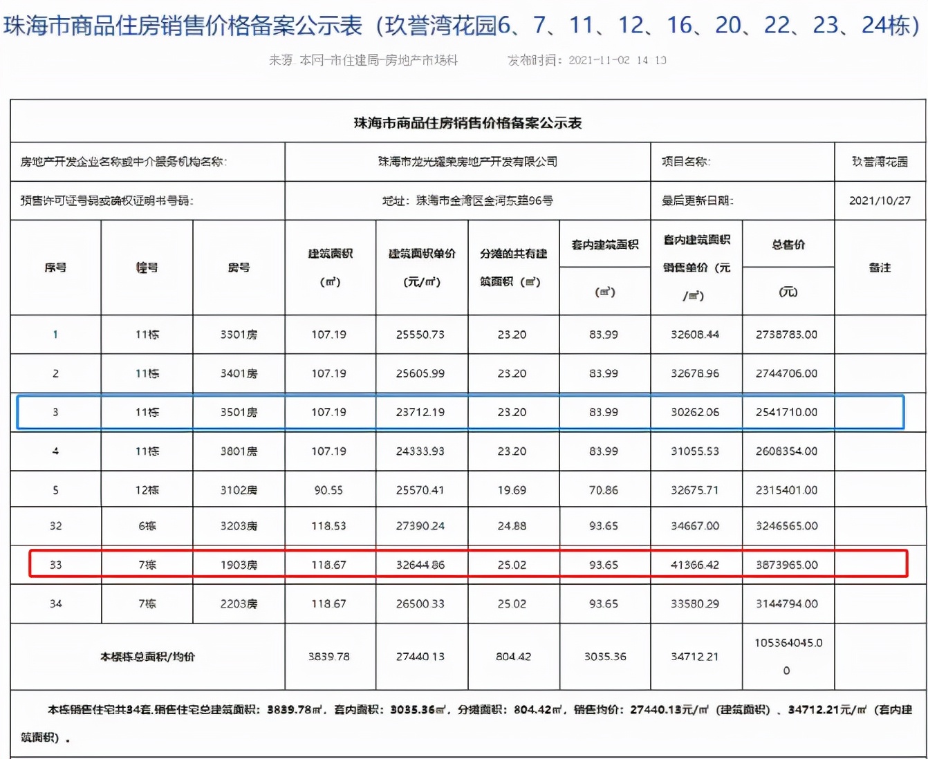 珠海楼盘备案价最低折扣,珠海多个新盘备案价继续下调