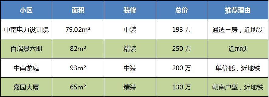 武昌最大商业综合体,武昌商业强势崛起
