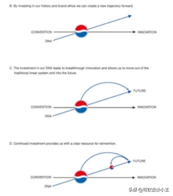 全面解析logo含义学会做logo设计,logologo
