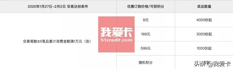 浦发周周刷兑换码,浦发信用卡周周刷