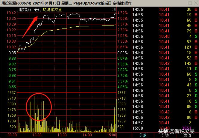 怎样训练自己的盘感,怎样锻炼炒股盘感