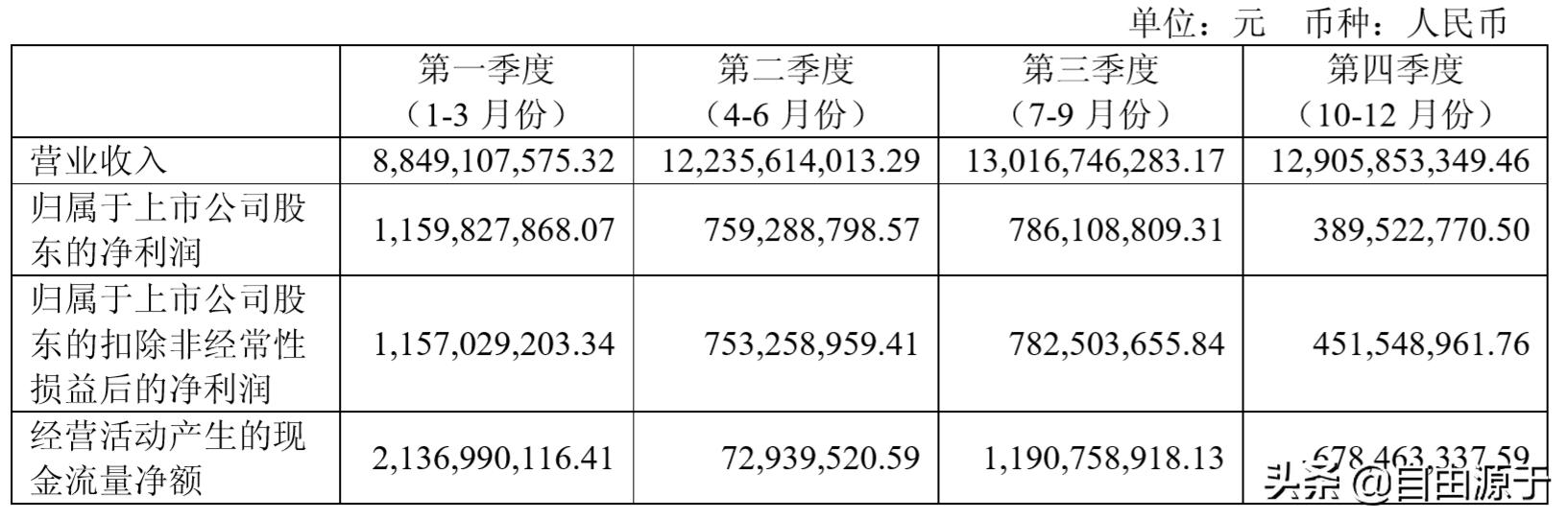 中国国旅：股价两年翻两番，剥离旅游聚焦免税，外资流入社保减持