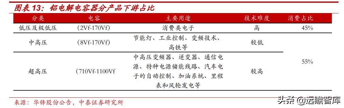 东阳光集团电子新材料,东阳光2022年电池铝箔产能