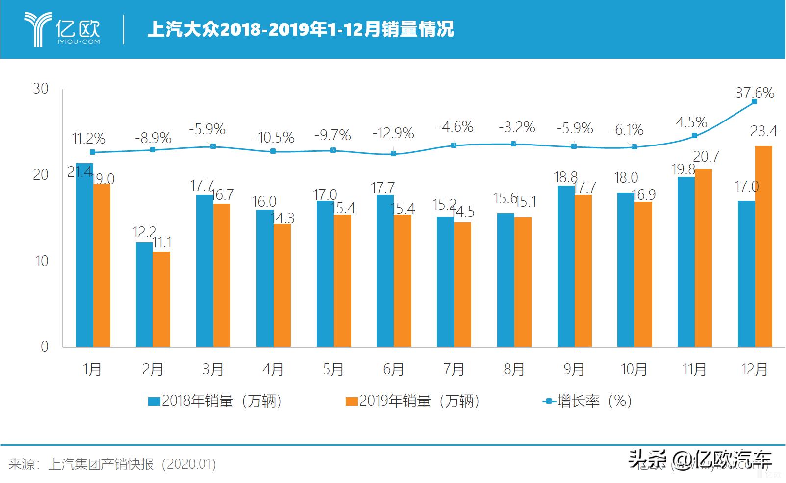 大众帕萨特现在销量怎样,大众帕萨特新款好不好
