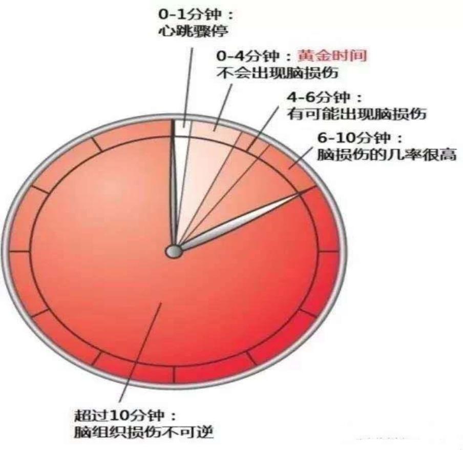 新生儿呛奶悲剧,宝宝呛奶短时间内急救全过程