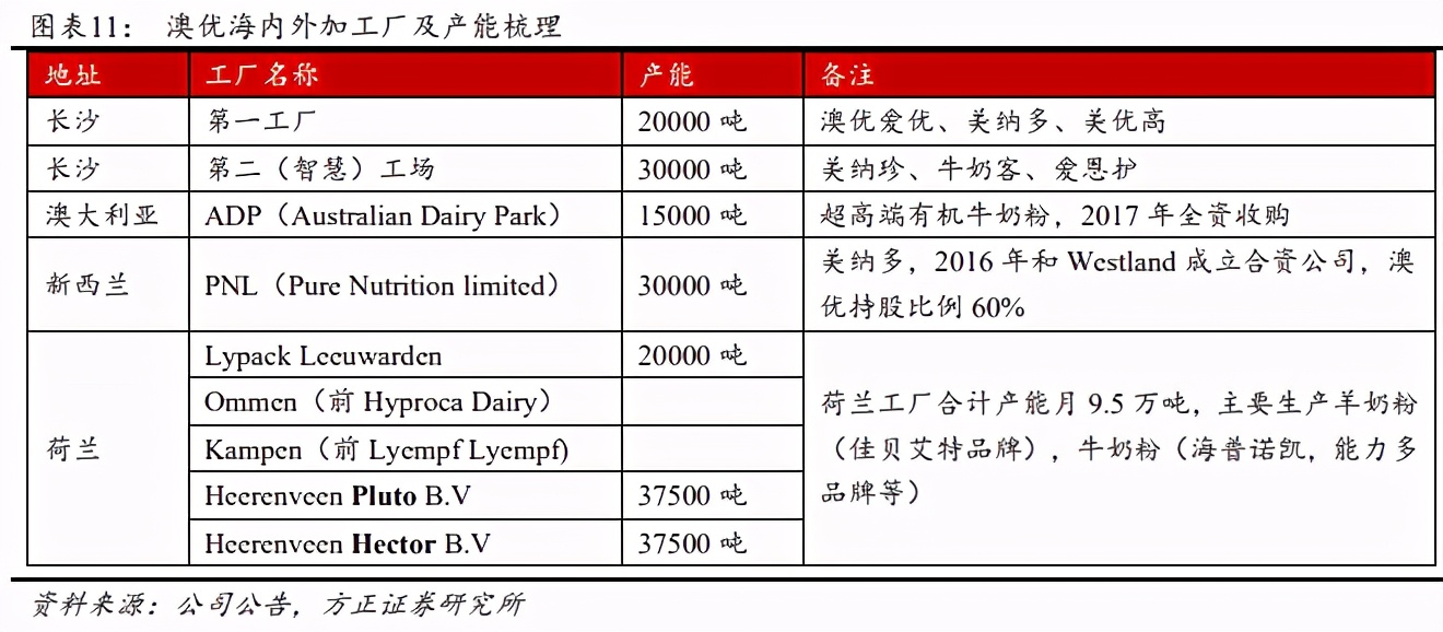 洋奶粉,国产奶粉三十年飞鹤崛起凭什么