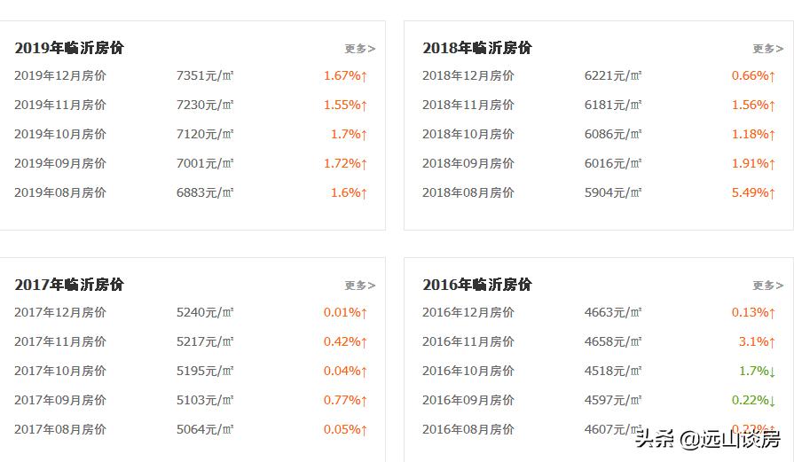 临沂房价最新下跌现状,房价问题深度分析