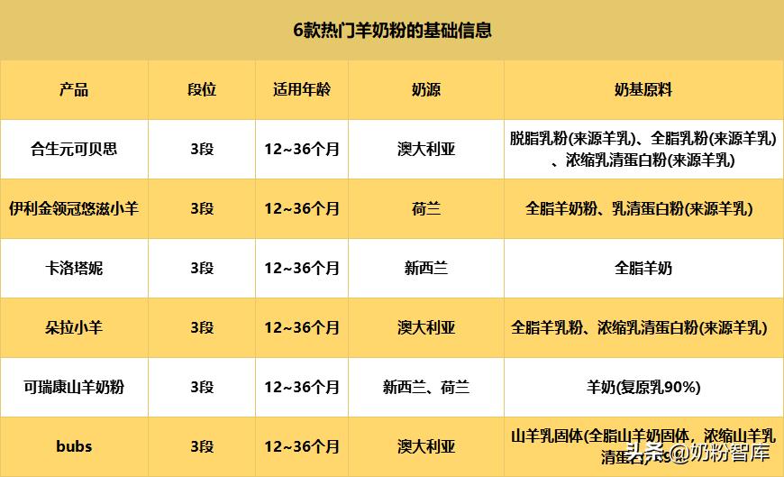 悠滋小羊有4段吗,悠滋小羊和卡洛塔妮